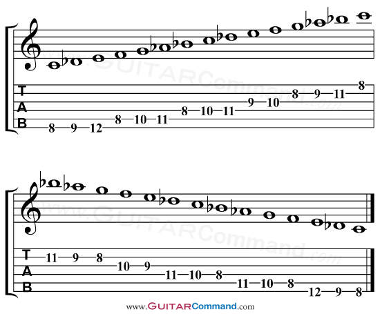 Spanish guitar chords and scales pdf merge