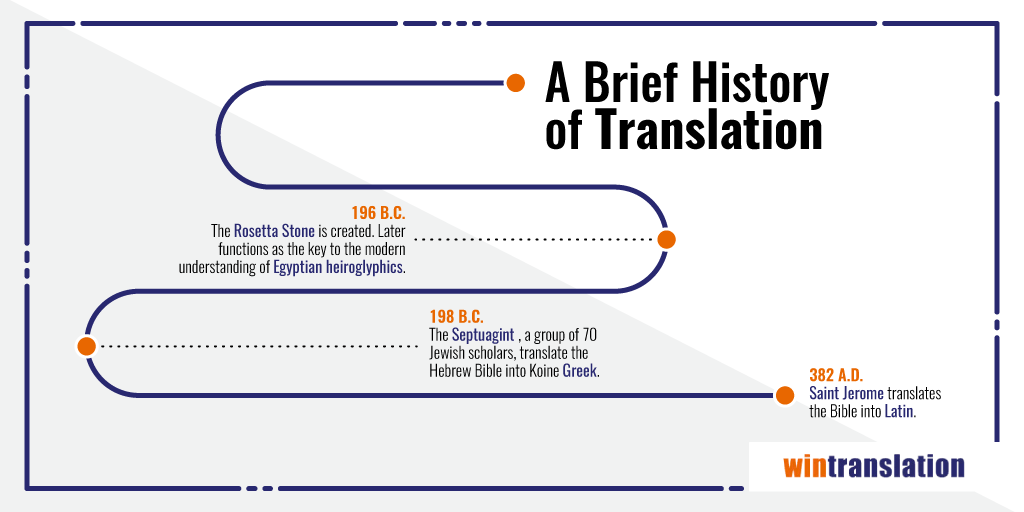 history of translation studies