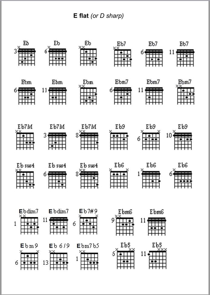 Spanish guitar chords and scales pdf merge